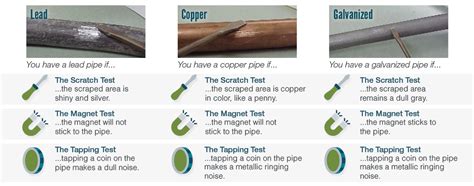 scratch test brass|Service Line Survey .